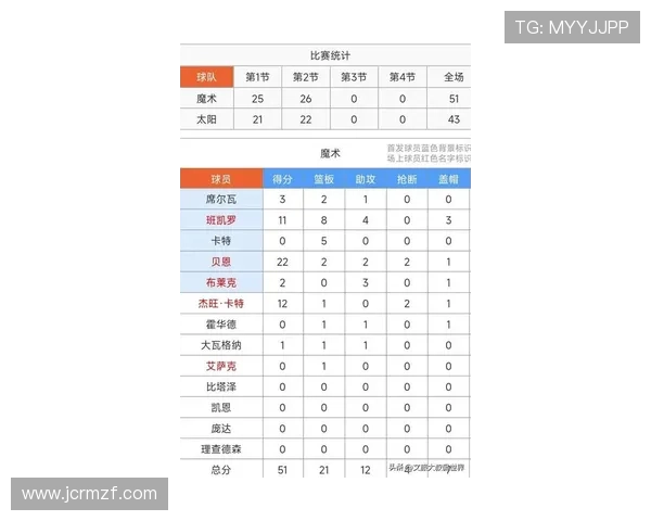 杰伦格林绝杀太阳双加时胜魔术
