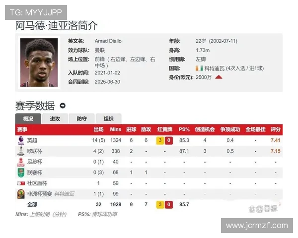 曼联为新星续约设周薪上限