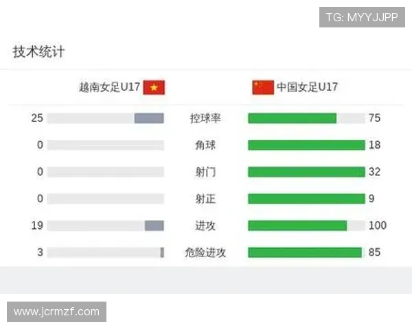 鞠芷桐双响中国女足三球胜出线